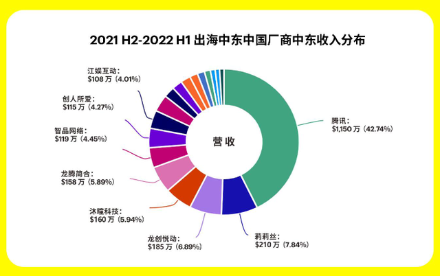 中国电子游戏，治好了中东土豪的精神内耗