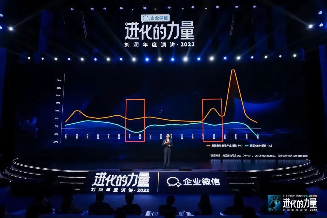 刘润年度演讲2022：进化的力量（演讲全文）