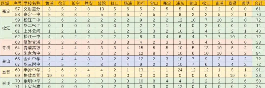 名额到区全解析：分配方式、解读22年、展望23年