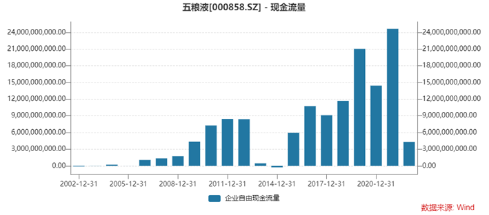每隔一段时间,我都会再读一遍巴菲特 每隔一段时间,我都会再读一遍巴菲特