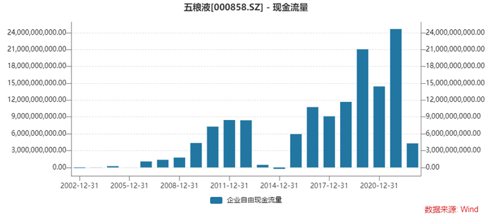 每隔一段时间，我都会再读一遍巴菲特