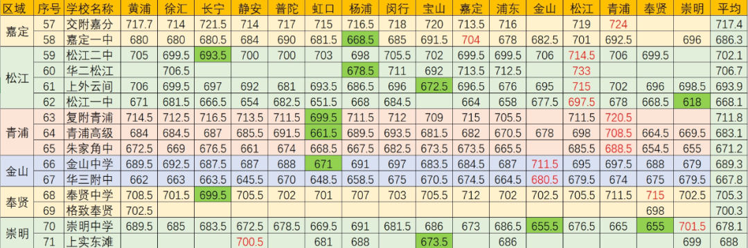 名额到区全解析：分配方式、解读22年、展望23年