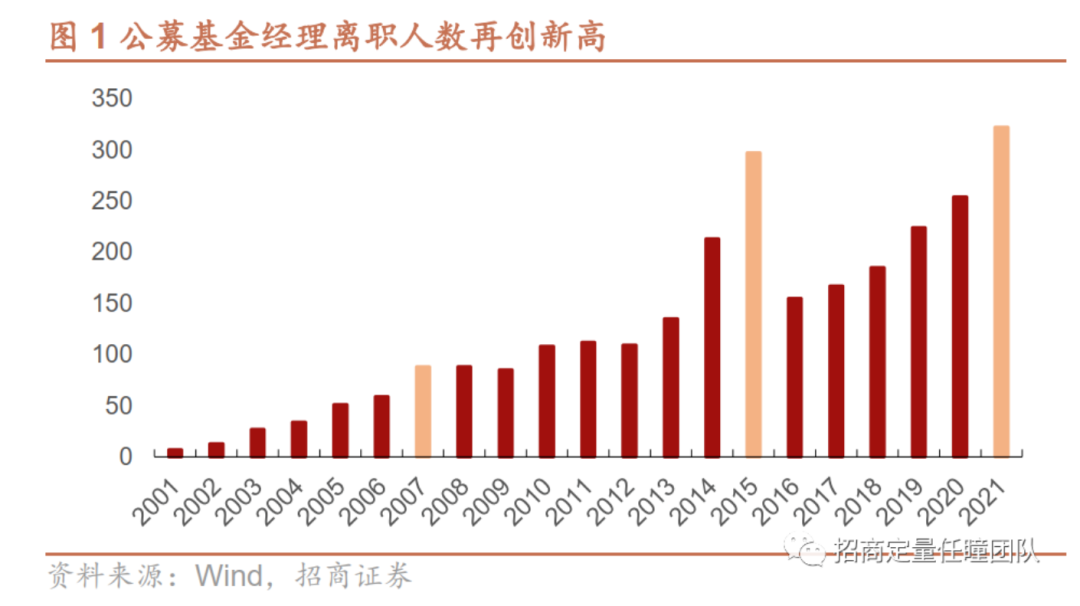 私募，开起来很轻松，就是做起来头冷