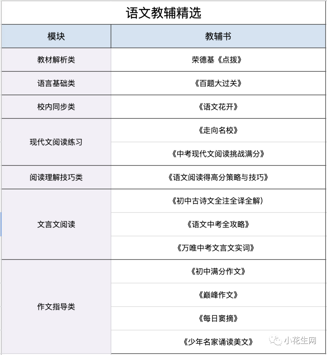 深扒近百份“初中学霸攻略”, 发现这25套语文数学教辅他们最常用！