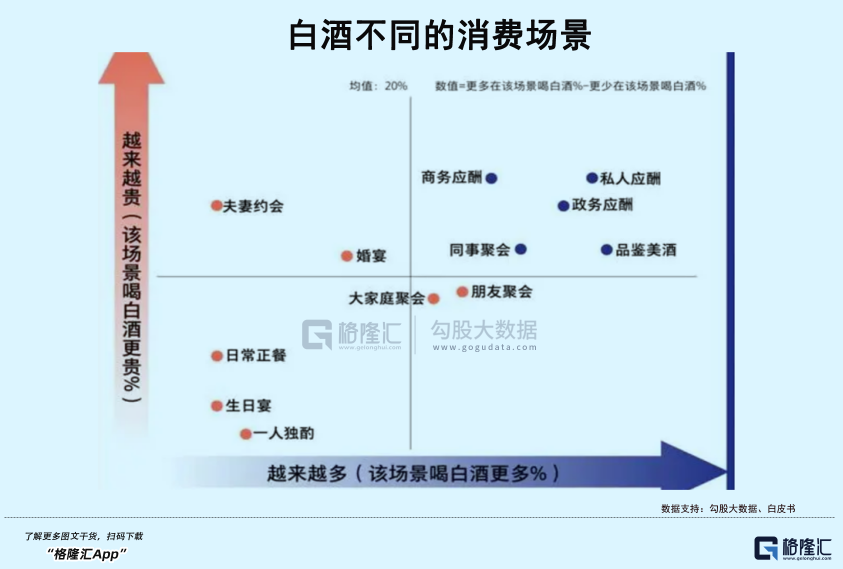 白酒的春天还远吗？