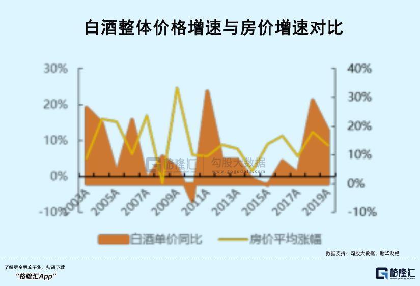 白酒的春天还远吗？