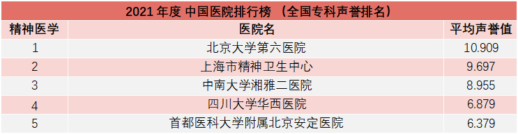 重磅！复旦版《2021年度中国医院综合排行榜》发布，多家知名医院上榜