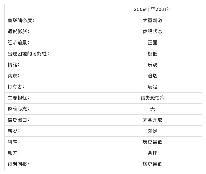 霍华德·马克斯最新撰文：市场大不相同了，未来数年利率大概率在2%到4%，过往成功的投资策略未必仍将出色……