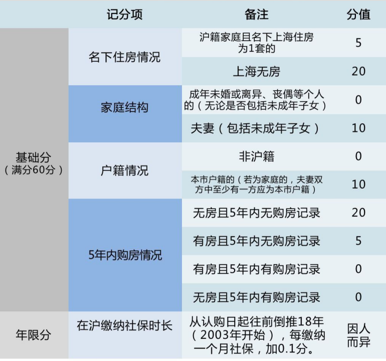 上海的新房倒挂，即将崩塌！