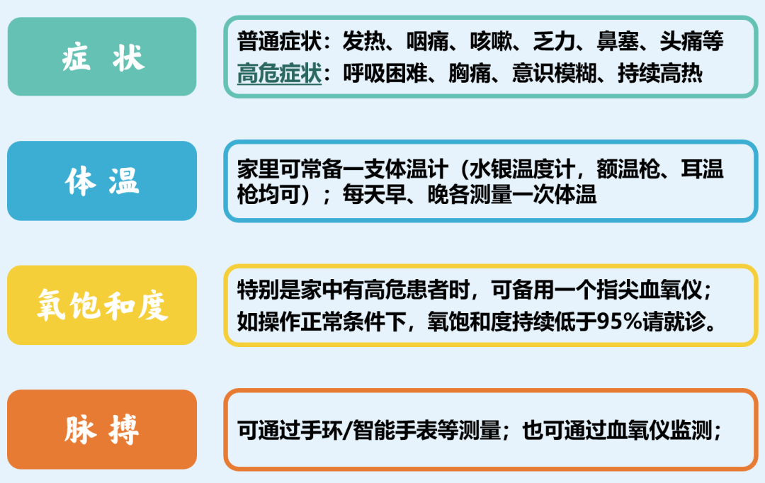 抗新冠策略千万条，核心就一条：得了新冠是否需要去医院？