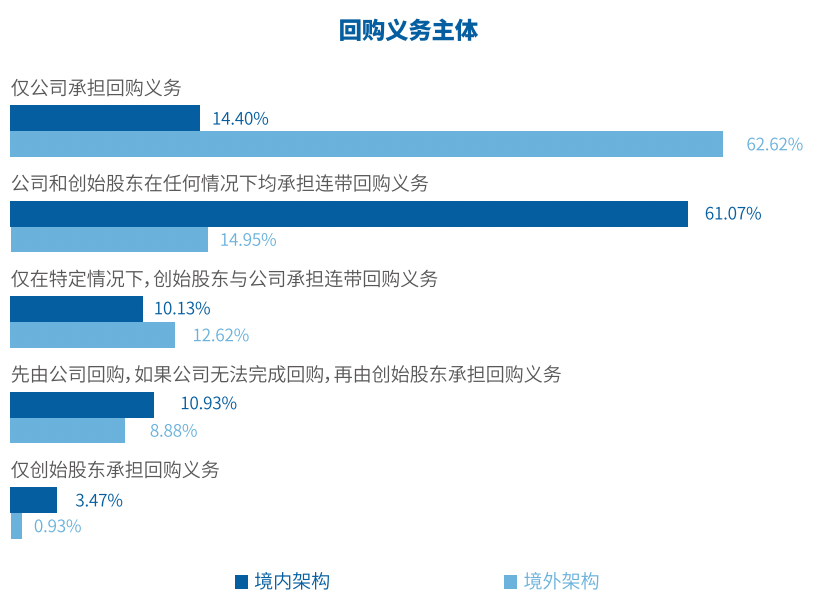 罗永浩的“债”，还没还完？