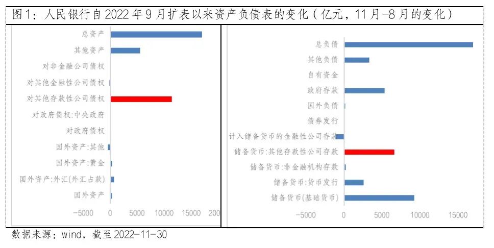 通胀可能要来了。。