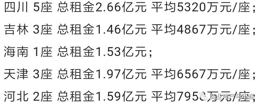 新城吾悦广场分省份租金收入一览