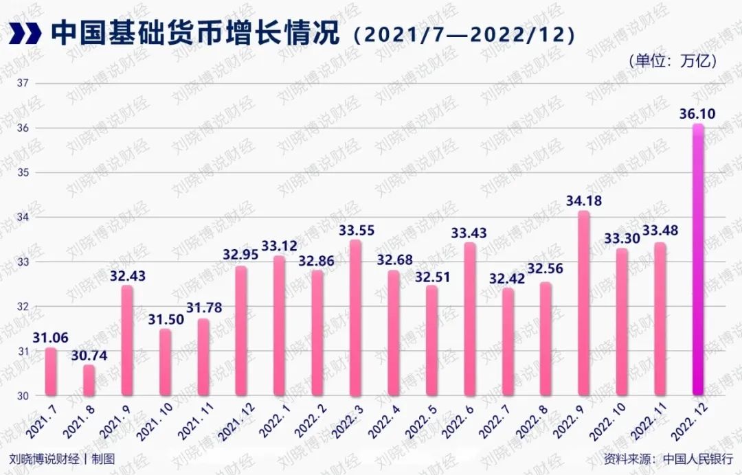 通胀可能要来了。。