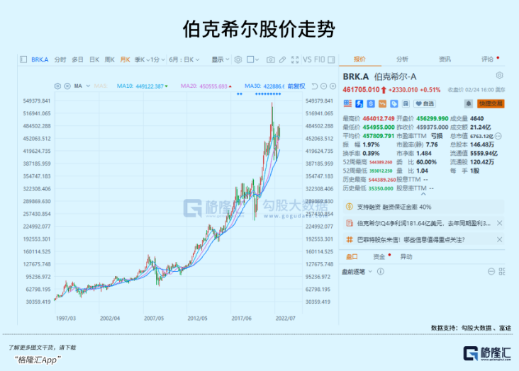 巴菲特致股东信，你看懂了吗？