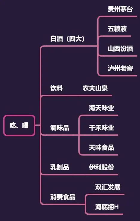 如何系统地学习股票投资？