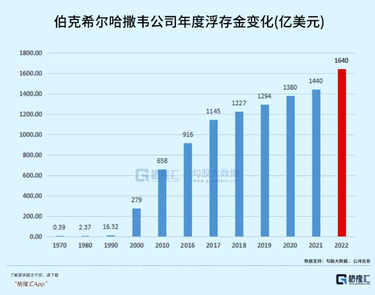 巴菲特致股东信，你看懂了吗？