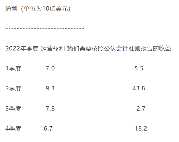 刚刚发布！巴菲特2023致股东信全文