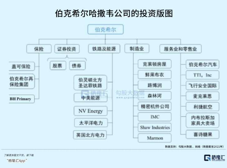 巴菲特致股东信，你看懂了吗？