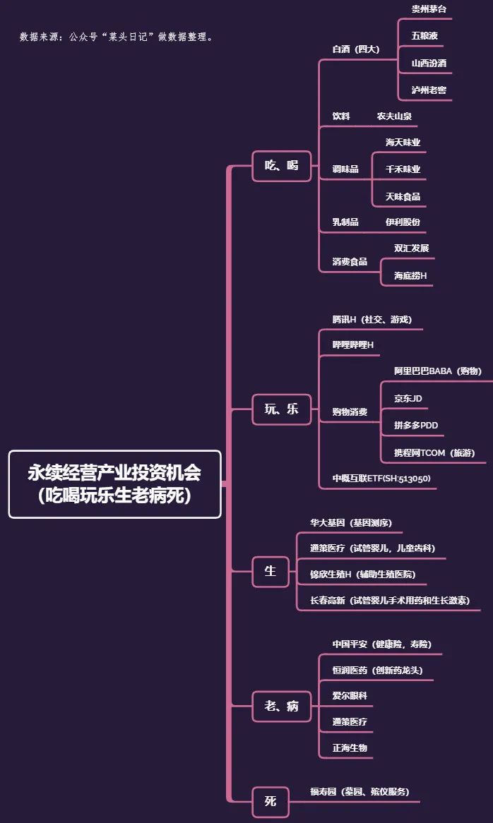 如何系统地学习股票投资？