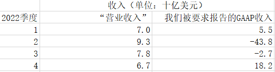 精译全文 | 巴菲特最新股东信，展示“耐心投资者”的王冠与秘诀！