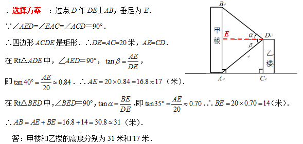 一哥一模均分611，区均分489！相差121分！虹口松江等5区一模成绩揭榜！附各区一模数学题分析！