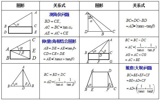 一哥一模均分611，区均分489！相差121分！2023各区一模成绩揭榜！附各区一模数学题分析！