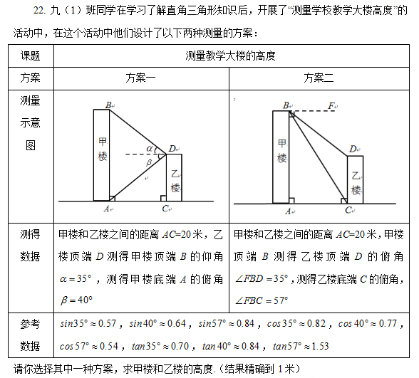 一哥一模均分611，区均分489！相差121分！虹口松江等5区一模成绩揭榜！附各区一模数学题分析！