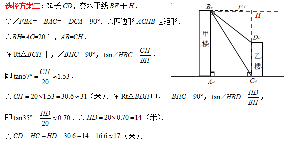 一哥一模均分611，区均分489！相差121分！2023各区一模成绩揭榜！附各区一模数学题分析！