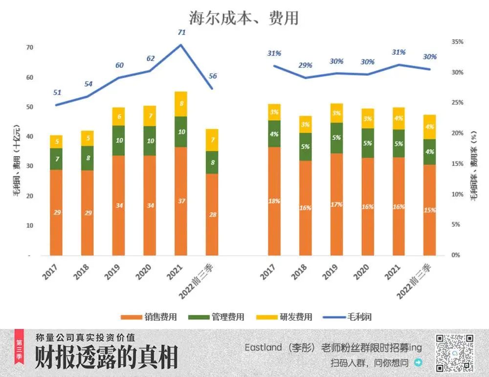 海尔为何能反超格力