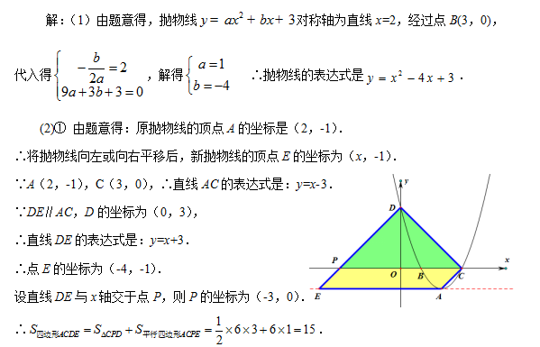 一哥一模均分611，区均分489！相差121分！2023各区一模成绩揭榜！附各区一模数学题分析！