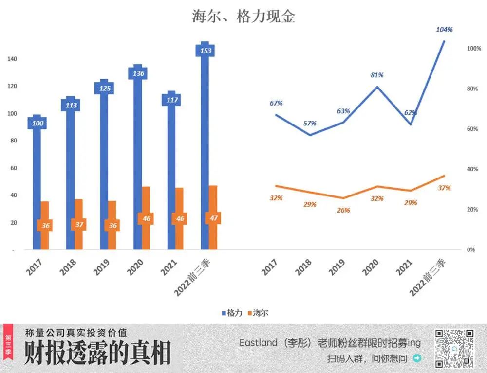 海尔为何能反超格力