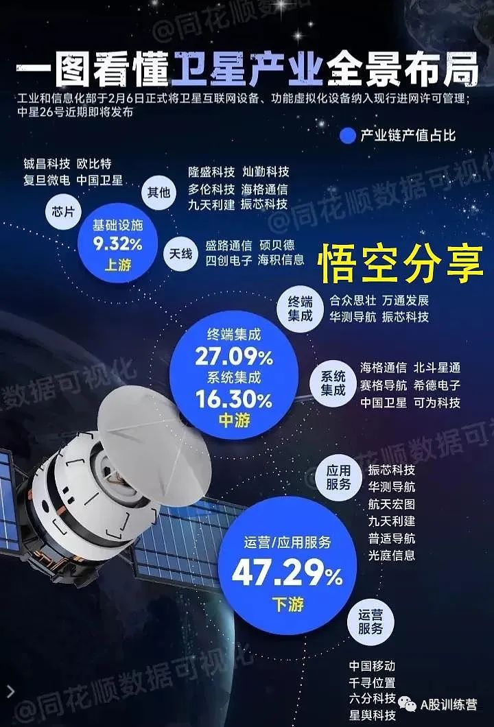 2023年A股各行业龙头股