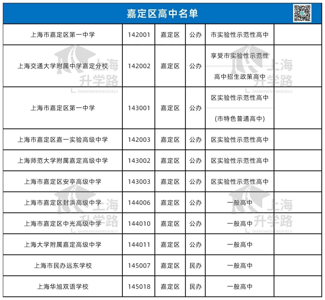 高中资源大变动！盘点上海16区今年中考都能报哪些学校？