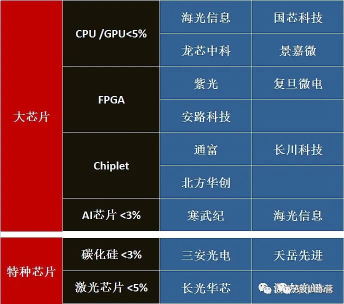 2023年A股各行业龙头股