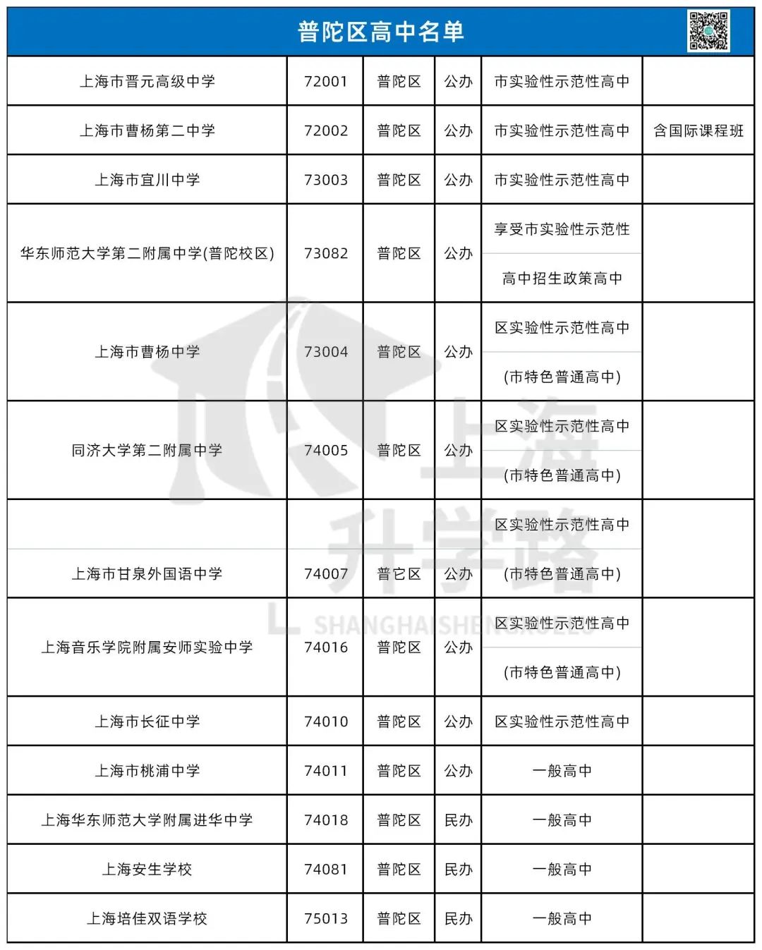 高中资源大变动！盘点上海16区今年中考都能报哪些学校？