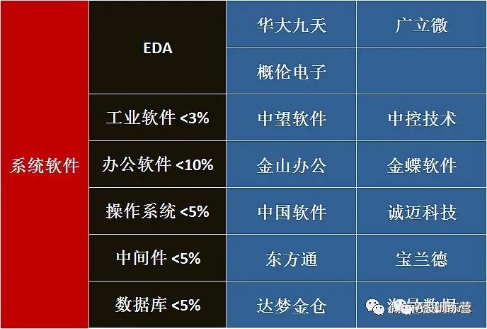 2023年A股各行业龙头股