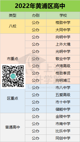 为什么都喜欢跨区考去黄浦？这个区的教育资源令人眼红！