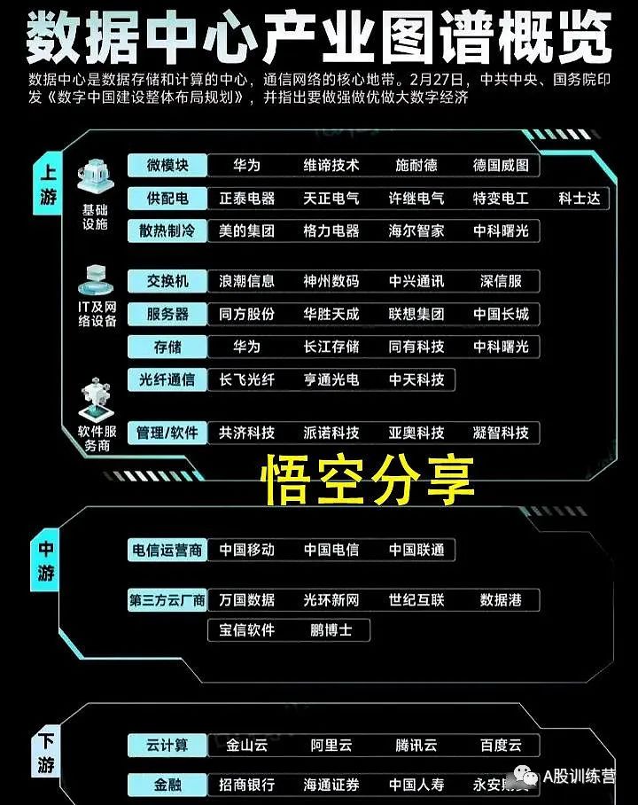 2023年A股各行业龙头股