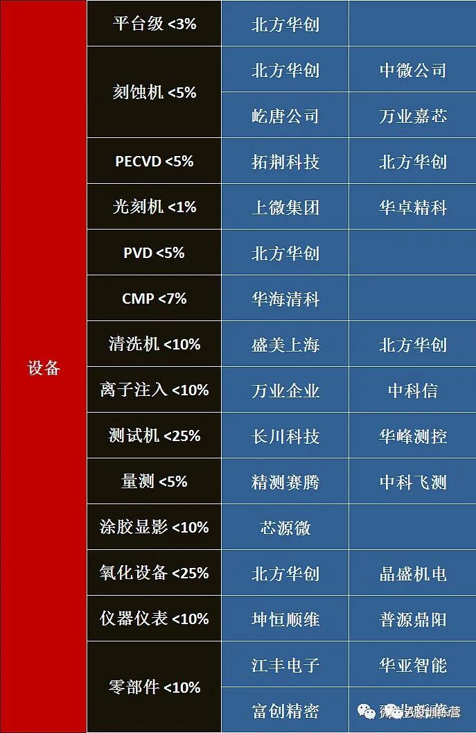 2023年A股各行业龙头股