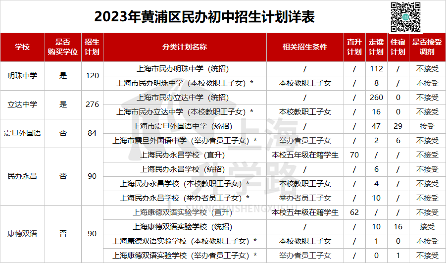 为什么都喜欢跨区考去黄浦？这个区的教育资源令人眼红！