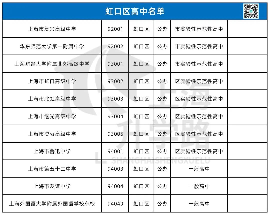 高中资源大变动！盘点上海16区今年中考都能报哪些学校？