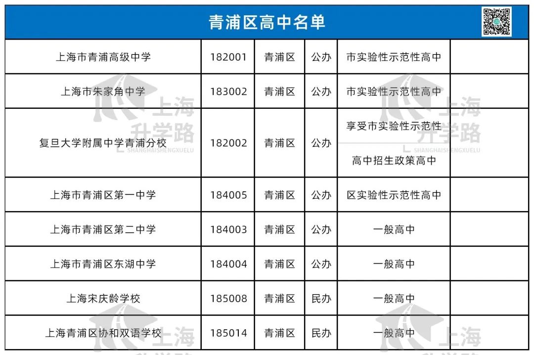 高中资源大变动！盘点上海16区今年中考都能报哪些学校？