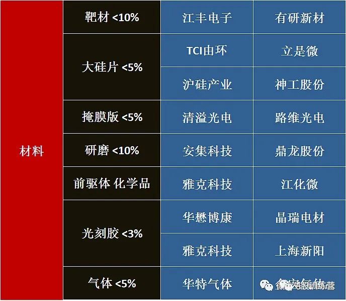 2023年A股各行业龙头股