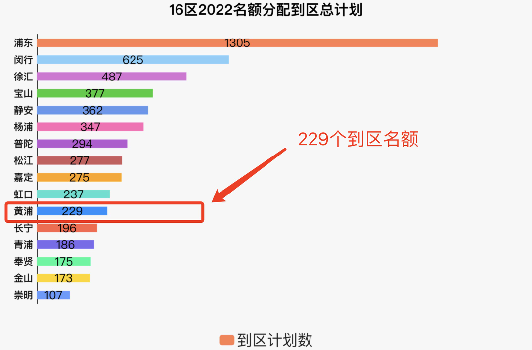 为什么都喜欢跨区考去黄浦？这个区的教育资源令人眼红！