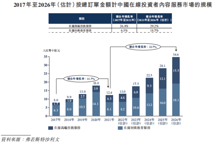 教人炒股有多赚钱？揭秘九方财富“炸裂”的生意经